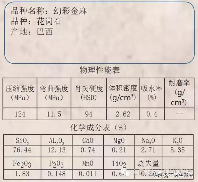 天然石材20跟25的区别,天然石材含有的矿物质几种