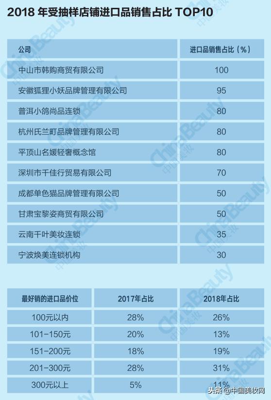 2018年中国美妆市场分析,2021中国美妆年度国货品牌