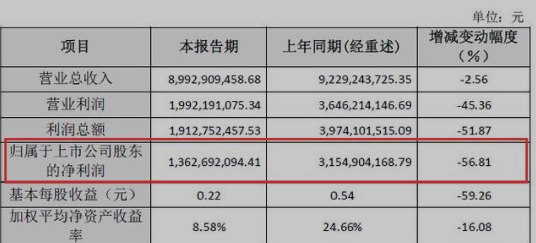 居然之家股票走势分析,居然之家股票怎么预测