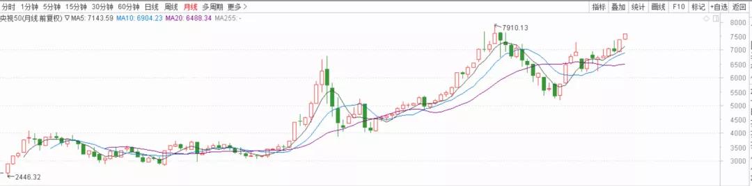 炒股最大的风险,如何炒股才能把风险规避到最小