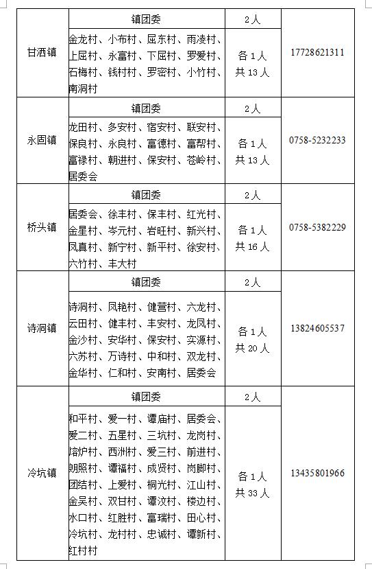 【招募令】来吧！每一个才华横溢的怀集籍在校大学生