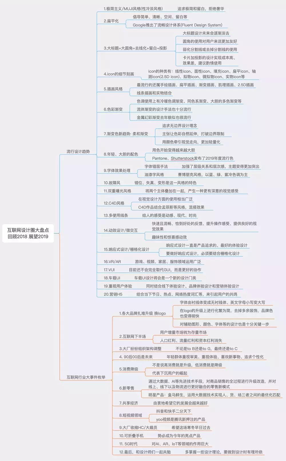 回顾2018年设计圈六大设计关键词,互联网设计师的发展趋势