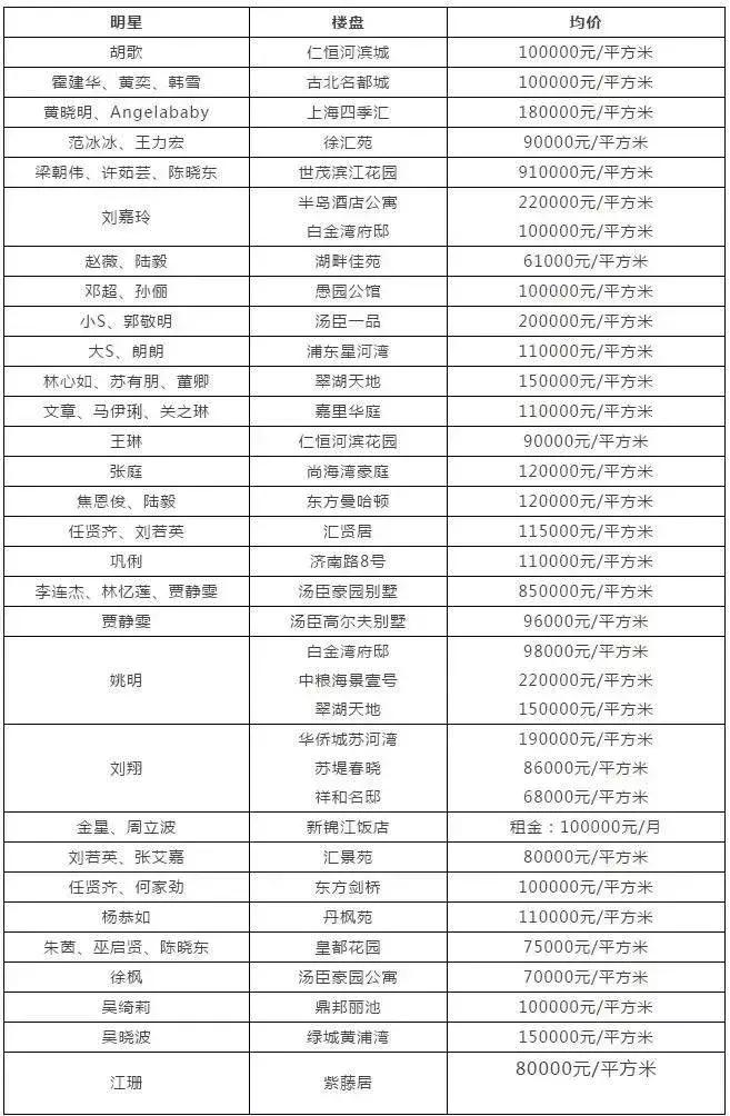 刘永好上海首富,刘永好中国首富