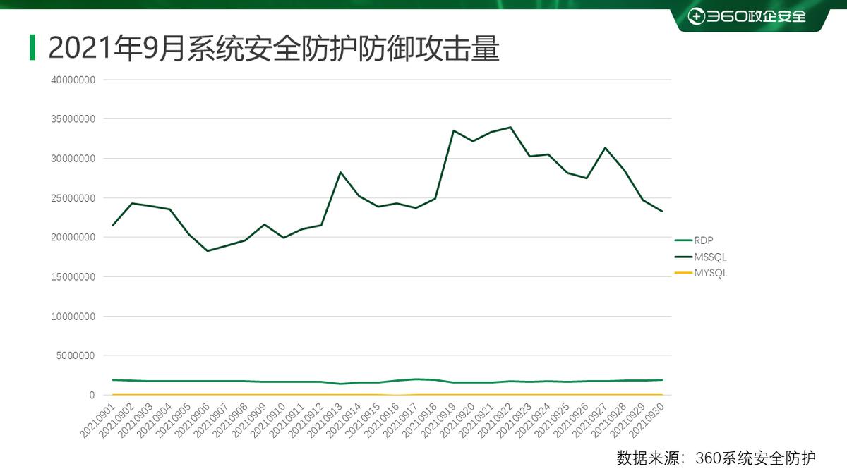 新一代勒索病毒2020,2023年国内勒索病毒报告