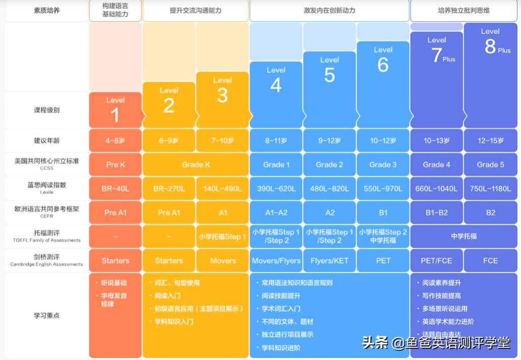 学而思PK新东方等13家少儿英语课，到底哪家强？早知道早受益