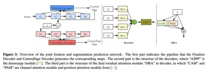 cvpr小目标检测,一文看懂目标检测