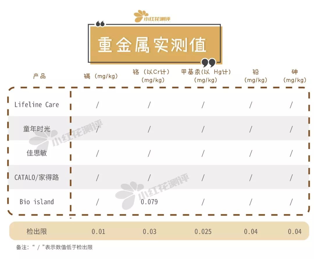 鱼油儿童专用推荐,宝宝鱼油测评
