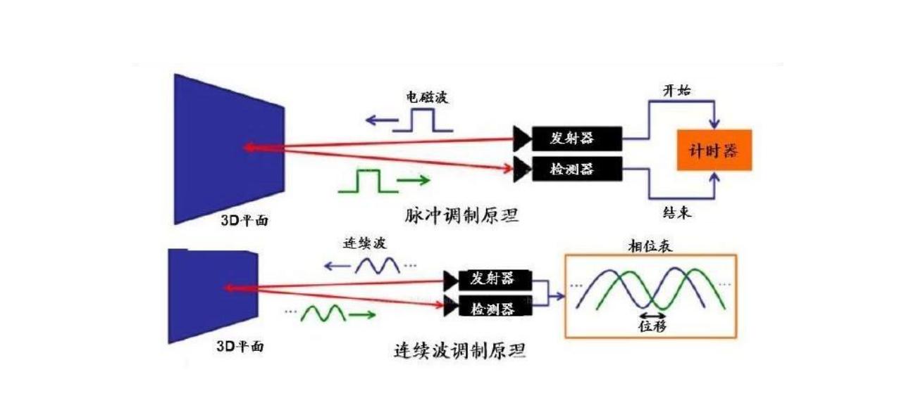 美的扫地机器人w11和w11plus,美的w11扫拖机器人评测