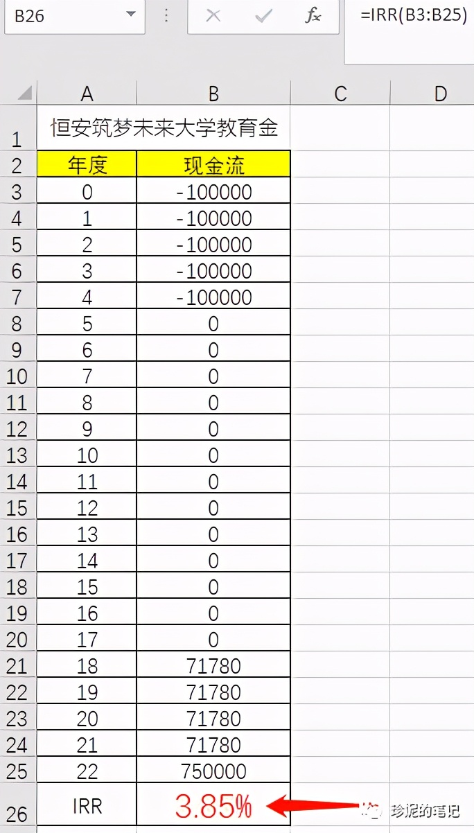 保险的irr是单利还是复利,单利和复利利率对照表