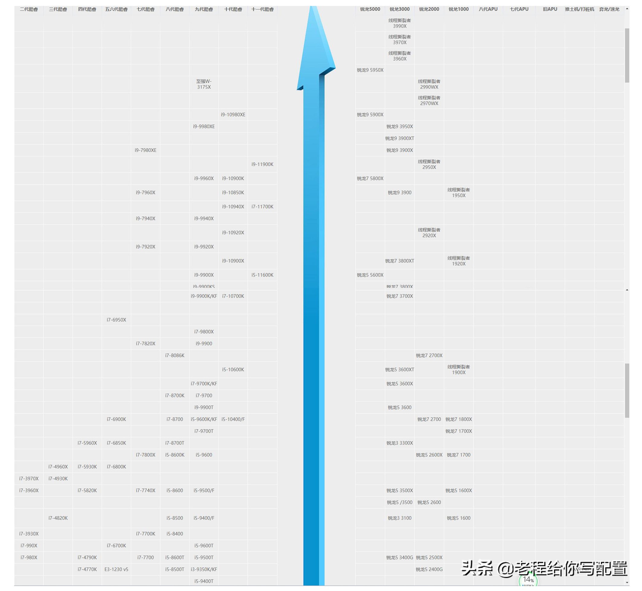 如何鉴定电脑硬件新旧,怎么辨别电脑是不是新的