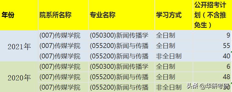 考研最新消息苏州大学,苏州大学考研最新发布的消息