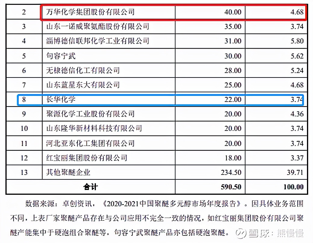 隆华新材创业板上市,隆华新材新股申购分析