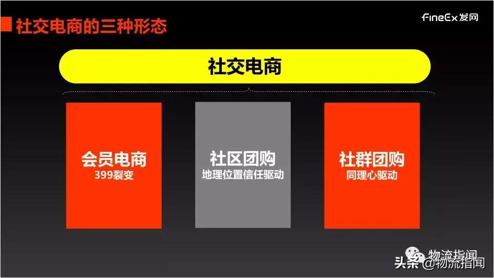 发网陈婵：会员、社区、社群，三种社交电商的物流怎么做？