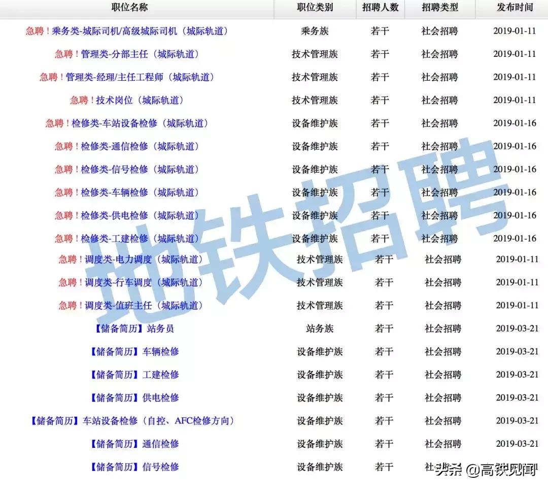 年薪80万100万安家费面议,年薪90安家费220万