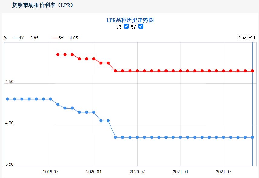 2024年4月lpr报价何时发布,2024年3月lpr最新报价预测