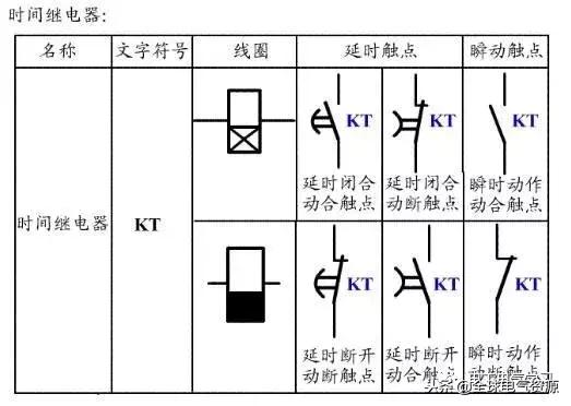 电工电气元件符号实物大全,电工常用电气元件符号