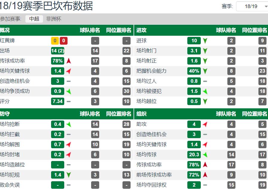 巴坎布快乐足球vs扎哈维,快乐足球四大代表人物巴坎布