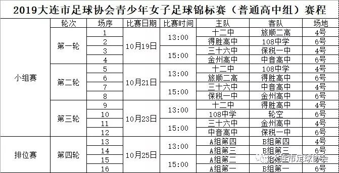 大连十二中2007,大连十二中夺冠