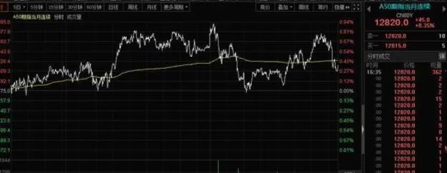 股票富时a50啥意思,股市老手给新手的教训
