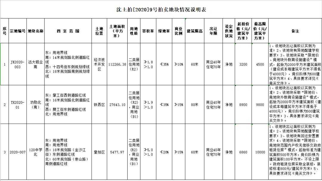 沈阳还要不要买房子,在沈阳当前形势下应该买房吗