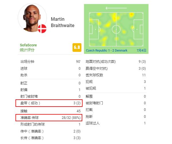 丹麦vs捷克第一球裁判预判,丹麦vs捷克的误判角球