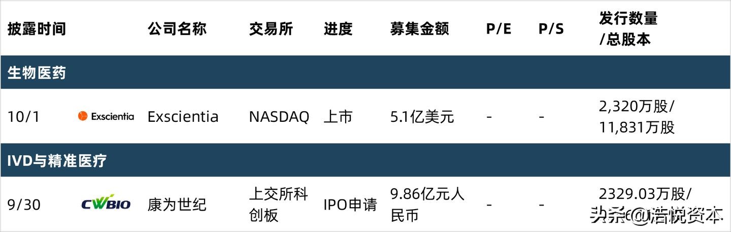 口服胰岛素新药,口服药物与免疫治疗