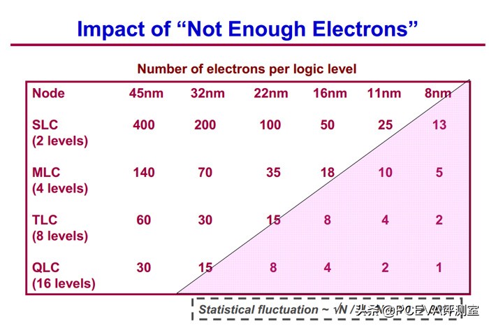 固态硬盘闪存架构等级怎么看的,固态硬盘闪存3dnand怎么样