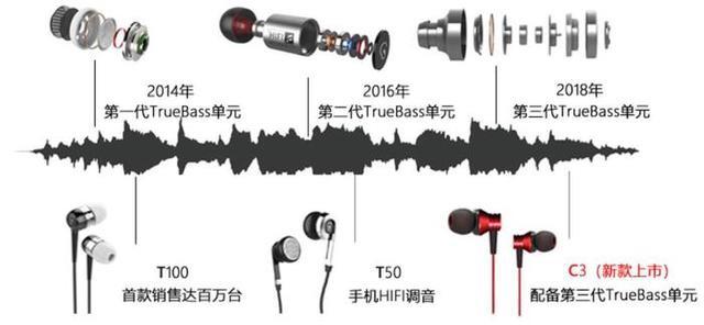 厉害！这个上海宁做的一副耳机，竟然……让手机提升了N倍的音质