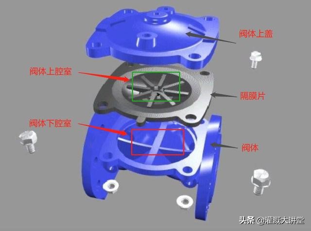 灌溉持压阀怎么调节压力,灌溉减压阀的调节步骤视频
