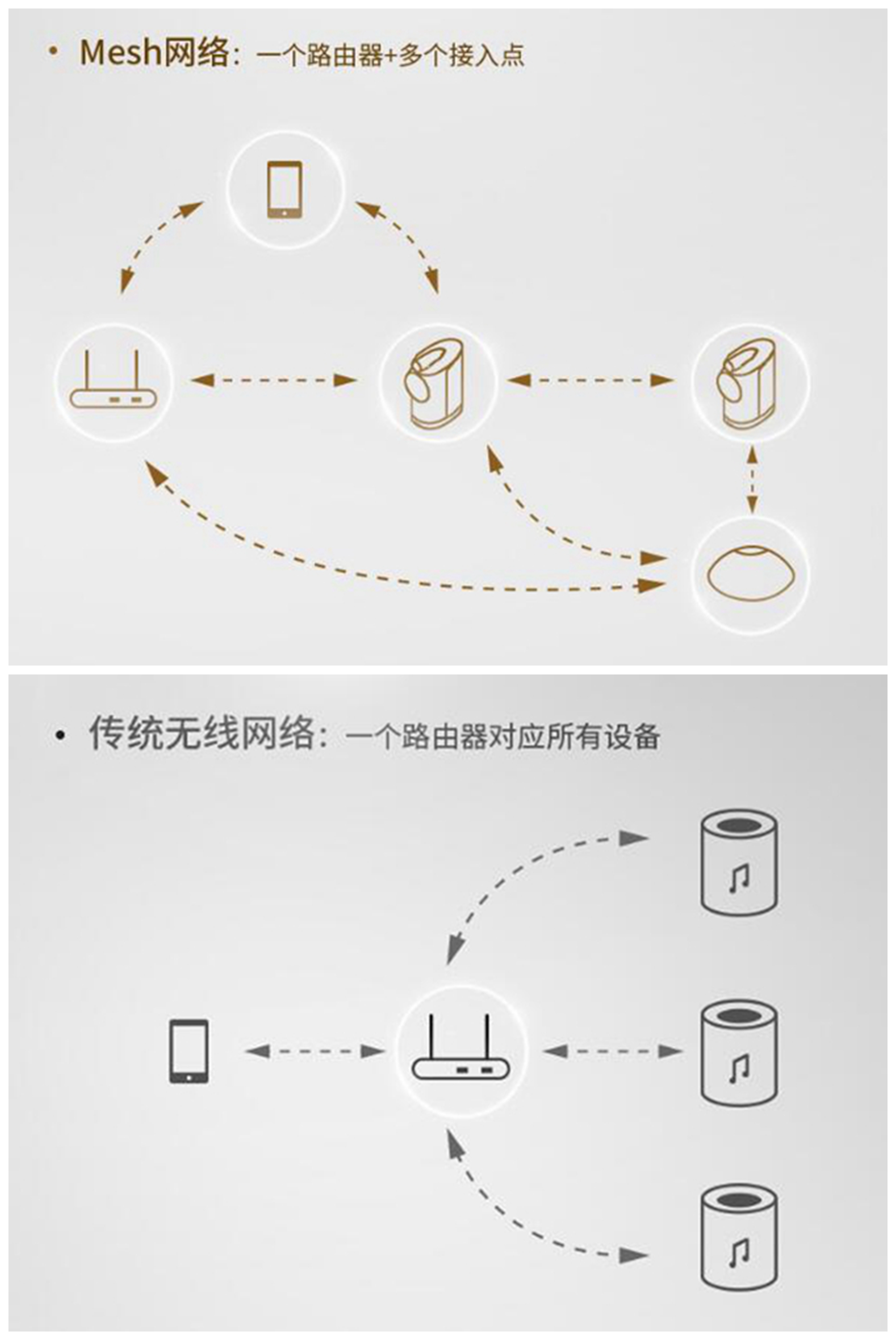 b&o和宝华韦健蓝牙音响哪个好,5系宝华韦健音响测评