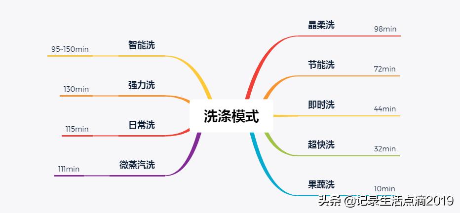 老板洗碗机和海尔洗碗机哪个好,15套洗碗机推荐性价比高