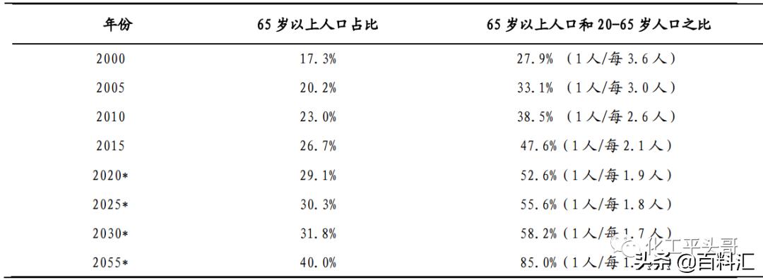 日本化妆品有哪些优势,日本化妆品行业现状