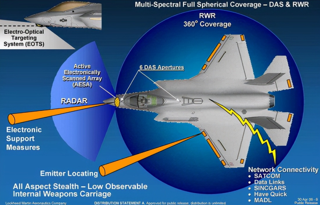 f35探测暗物质,f35能不能探测到