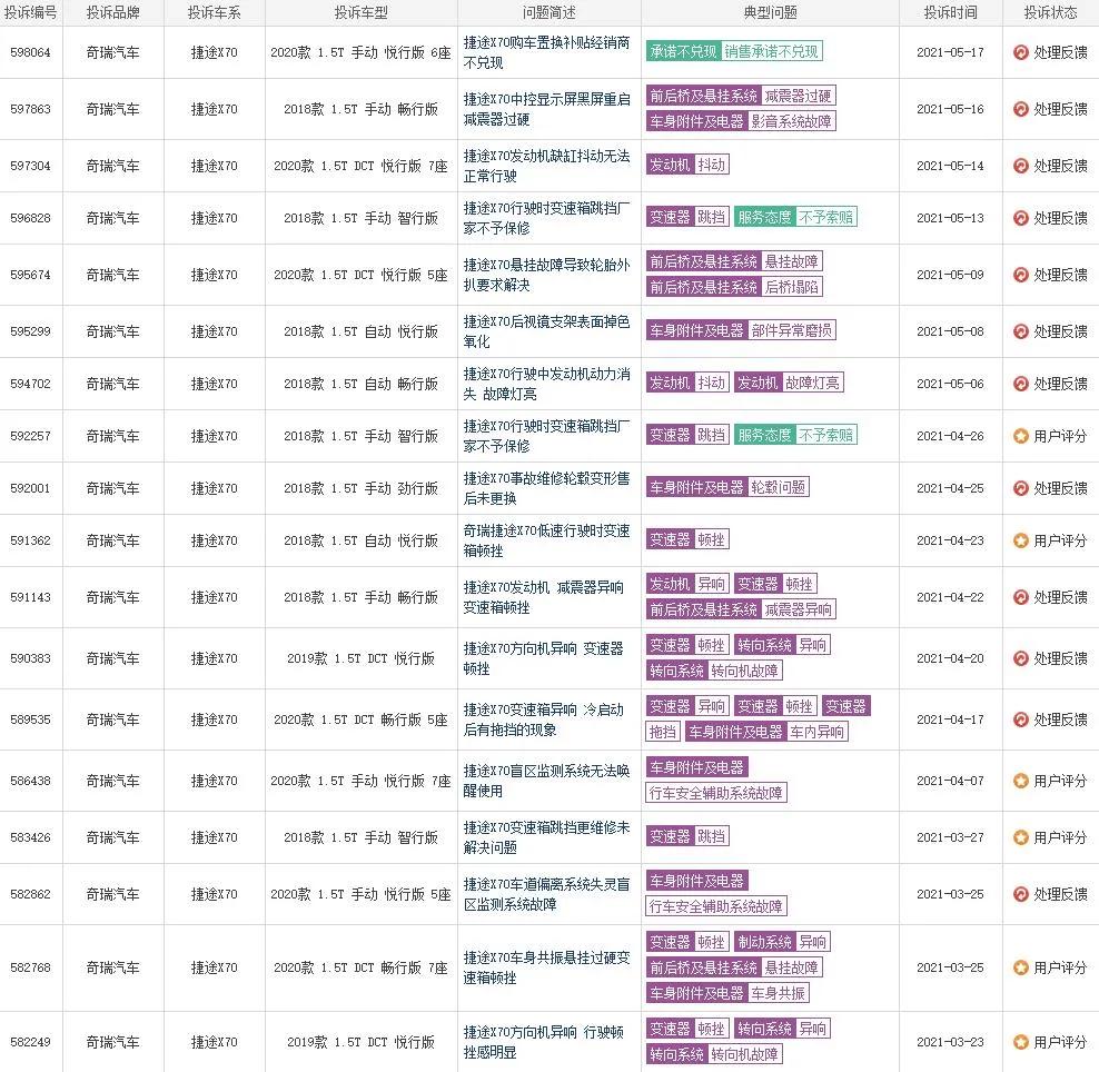 夸大宣传忽悠消费者,捷途换车是骗局吗