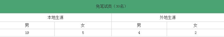 2019福建农商行招聘,2019南安农商银行招聘