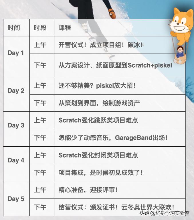 全解析！2020未来科创营五门课带你乘风破浪