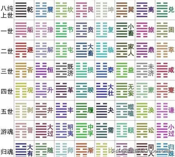 易经全文精译大全,易经白话全文翻译完整版