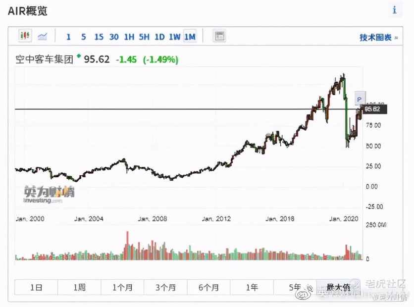 全球股市行情与期货指数一览,法国股市前十排名