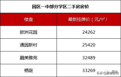 苏州初中园区哪些学校好,苏州初中最好的学校