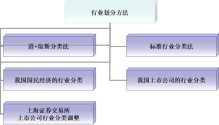 股票的基本面分析是分析哪些,行业基本面分析直播