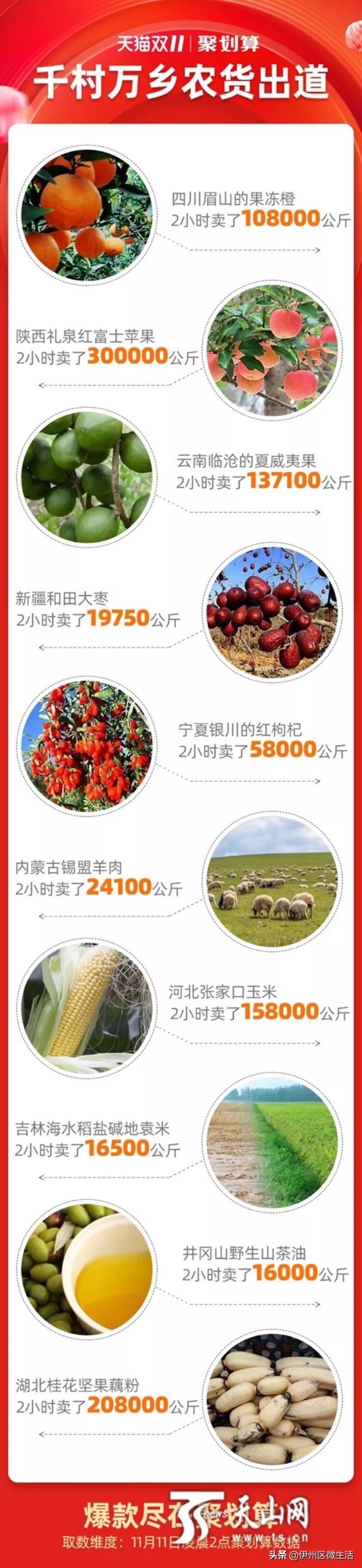 天猫双十一成交额破亿元,天猫双十一近十年省份成交额排名