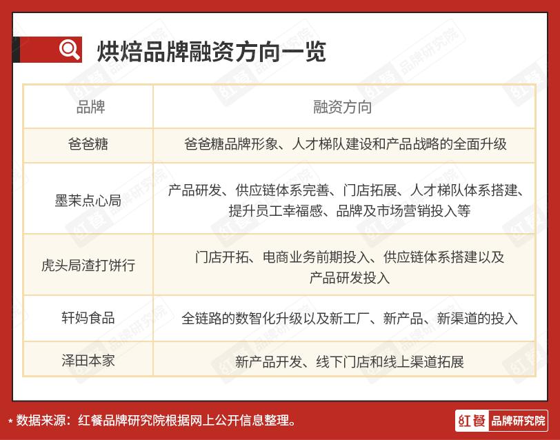 烘焙行业大揭秘,烘焙市场好吗