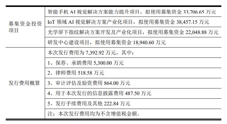 虹软科技涨20.00%,参股虹软科技科创板的上市公司