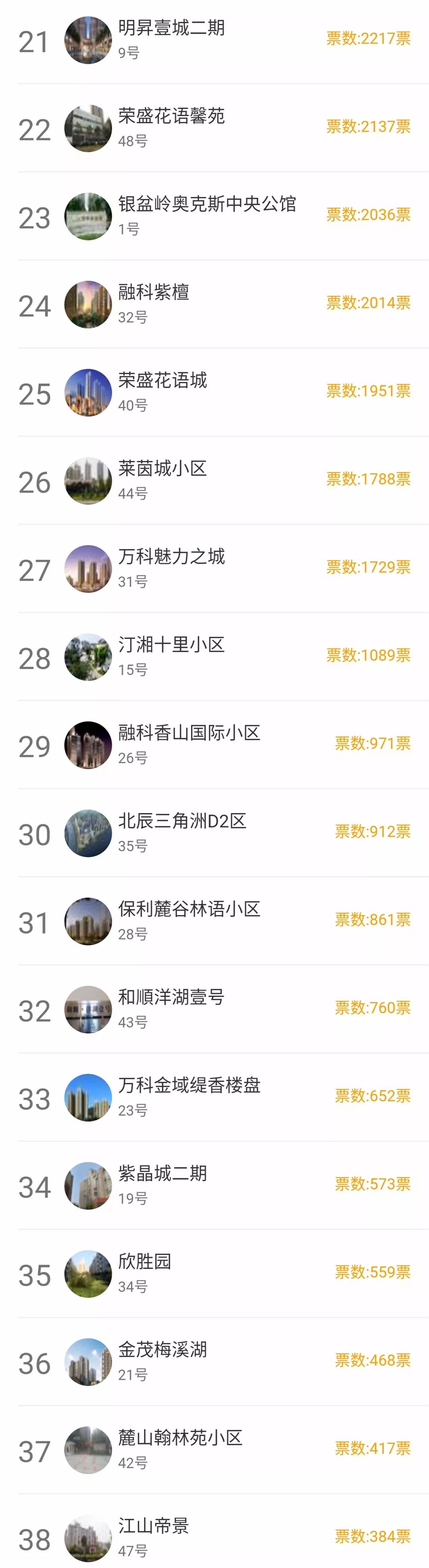 长沙公认最差楼盘,长沙碧桂园南城首府吵不吵