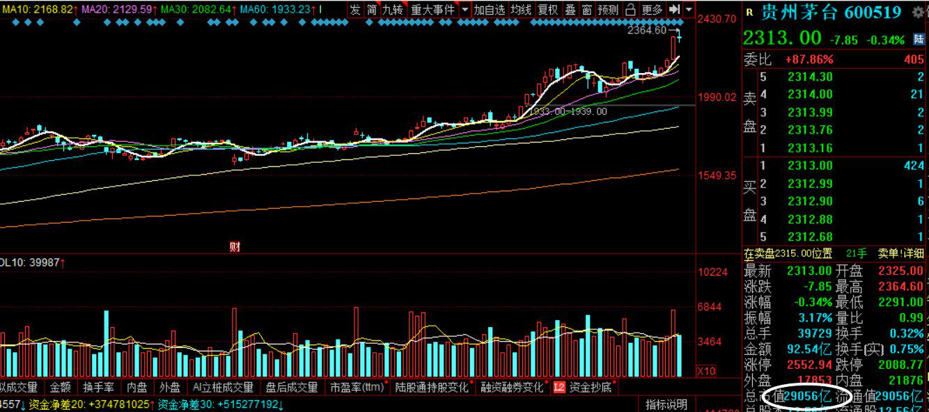 近一周主力资金买入哪些股票,近期主力都关注哪些股票