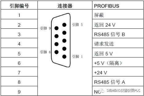 s7-200smart编程实例,s7-200smart控制变频器