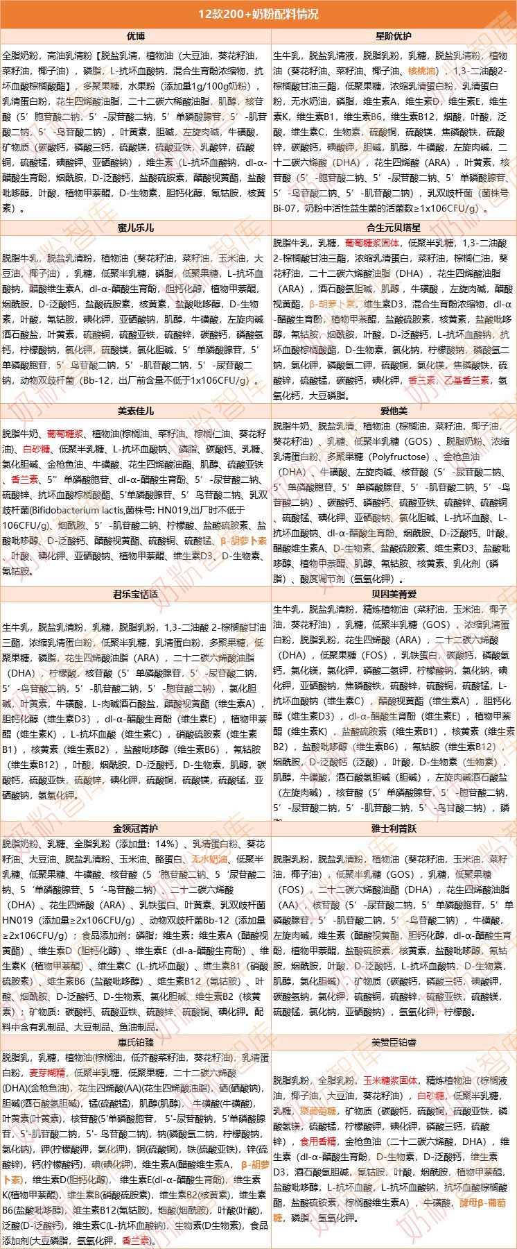 20款2段奶粉深度测评,200以内2段奶粉推荐榜性价比高的