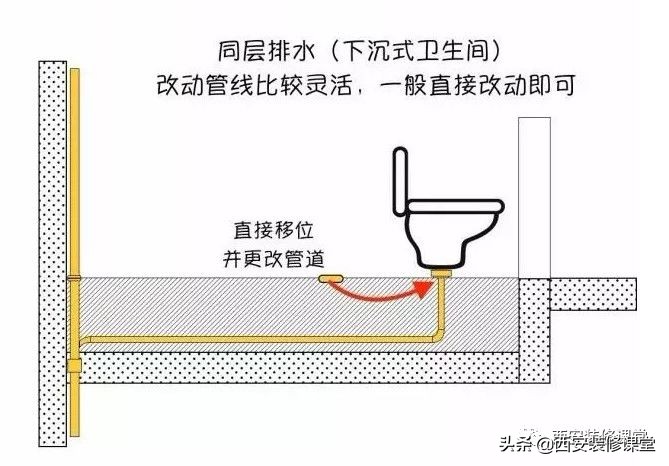 马桶移位用虹吸的好还是直冲的好,马桶移位的5种方法你家用过哪种