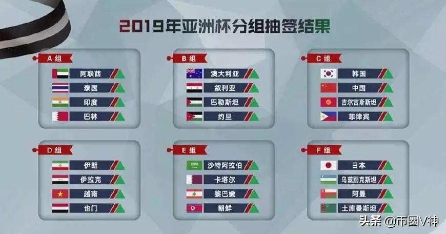 亚洲杯激战正酣，数字货币在*彩博**竞猜上大放光彩