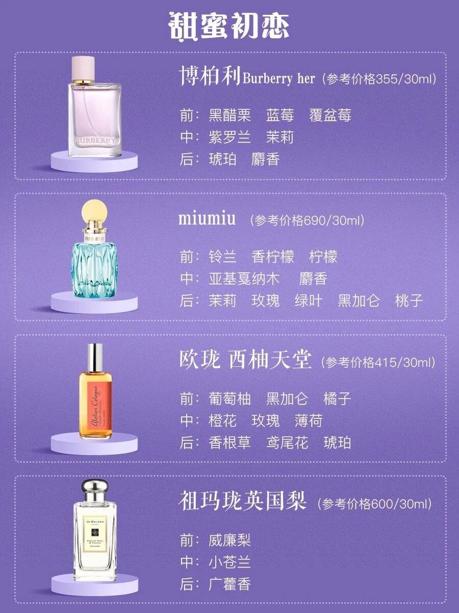 香水9大香型,女士最受欢迎十大香水香水